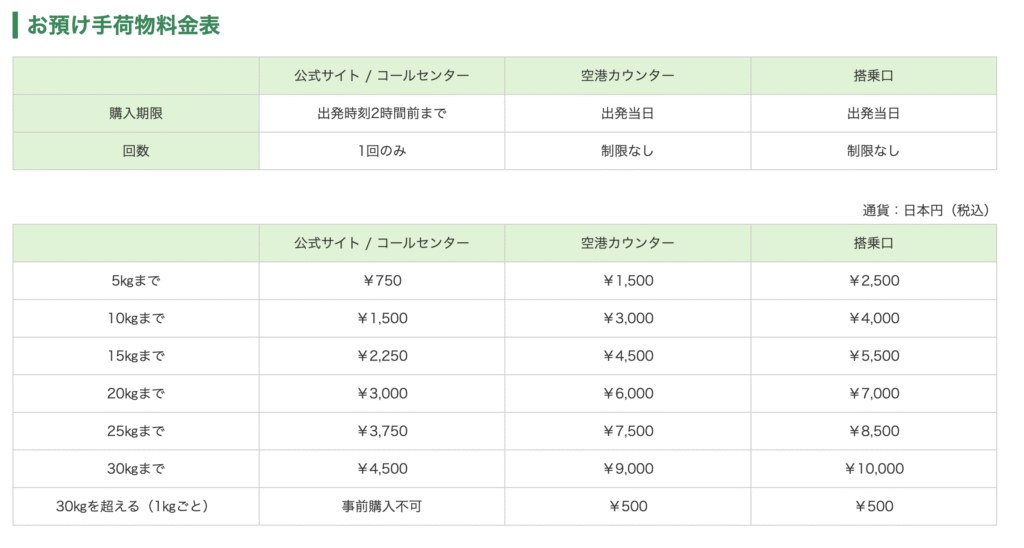預け手荷物の料金表